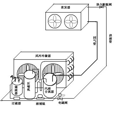 冷庫冷凝器機(jī)構(gòu)圖